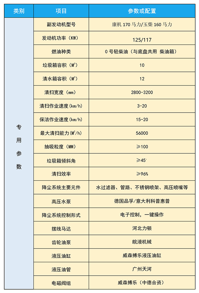 東風(fēng)天龍洗掃_jpg_7.jpg